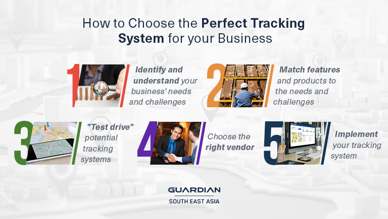 What is global tracking and why does it matter for your business